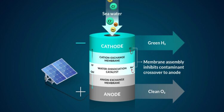 New Innovative System Can Turn Seawater Into Fuel