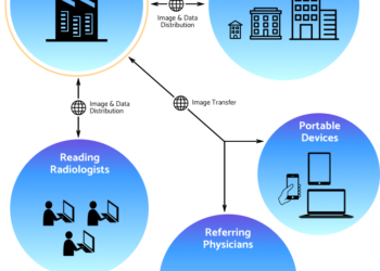 Experity Acquires Teleradiology PACS Platform OnePACS