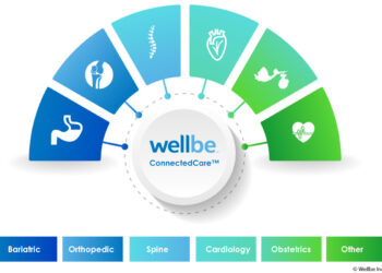 M&A: Orbita Acquires Wellbe Assets