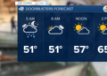 Light showers early Black Friday with drier air for Small Business Saturday