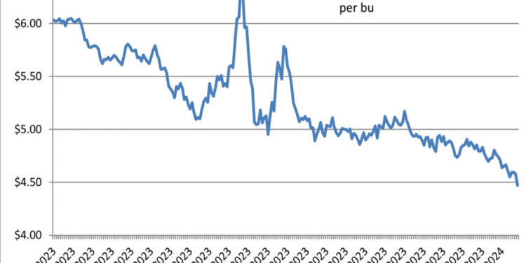 Overall bearish reports pull corn, soy, wheat lower