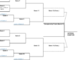 2024 NCAA softball bracket: Women’s College World Series scores, schedule