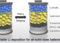 Revolutionary All-Solid-State Battery Design Paves the Way for Safer, Longer-Lasting Energy