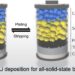 Revolutionary All-Solid-State Battery Design Paves the Way for Safer, Longer-Lasting Energy
