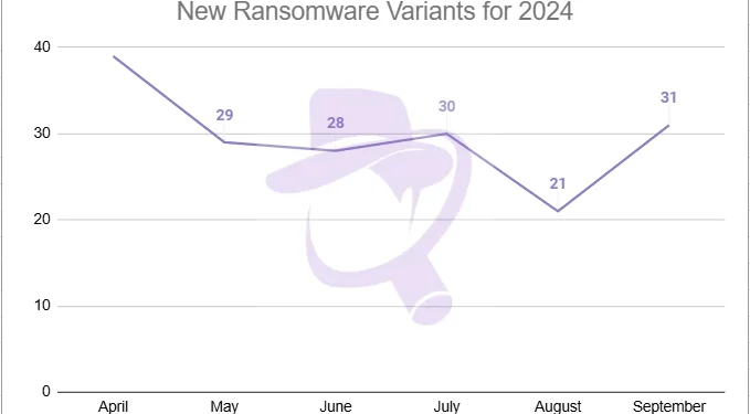 Ransomware Attacks on Healthcare Services Surge in 2024