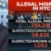 Hurricane Helene: Answers Sought for How Rogue FEMA Employees Used $59M for ‘Illegal Alien Housing’ in NYC Luxury Hotels