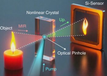New Lensless Camera Sees in 3D Using Ancient Pinhole Tech