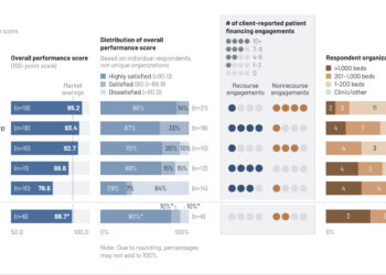 KLAS Releases 2026 Patient Financing Services Report Examining Recourse vs. Nonrecourse Offerings