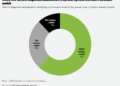 Scaling AI and Interoperability inside Consumer-Driven Workflows