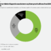 Scaling AI and Interoperability inside Consumer-Driven Workflows