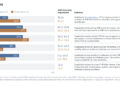 KLAS Arch Collaborative Releases Clinician EHR Experience 2026 Impact Report