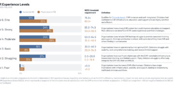 KLAS Arch Collaborative Releases Clinician EHR Experience 2026 Impact Report