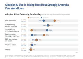 Early Insights into Epic AI Adoption and Clinician Experience