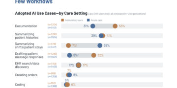 Early Insights into Epic AI Adoption and Clinician Experience