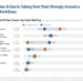 Early Insights into Epic AI Adoption and Clinician Experience