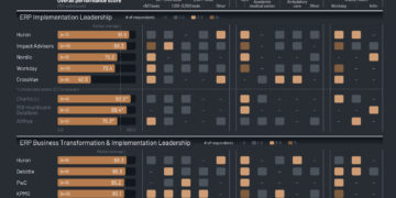 Segment Leader Scores and Satisfaction Drivers