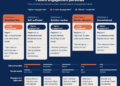 Transforming Dual-Eligible Outcomes, Star Ratings, and MLR at Scale