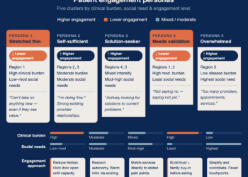 Transforming Dual-Eligible Outcomes, Star Ratings, and MLR at Scale